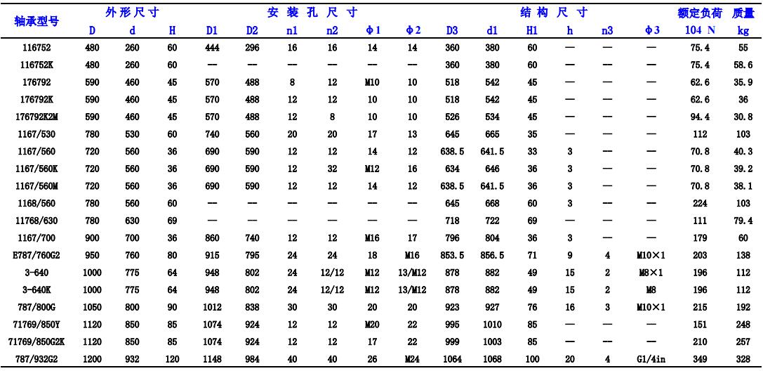 四點接觸球轉盤軸承型號參照表